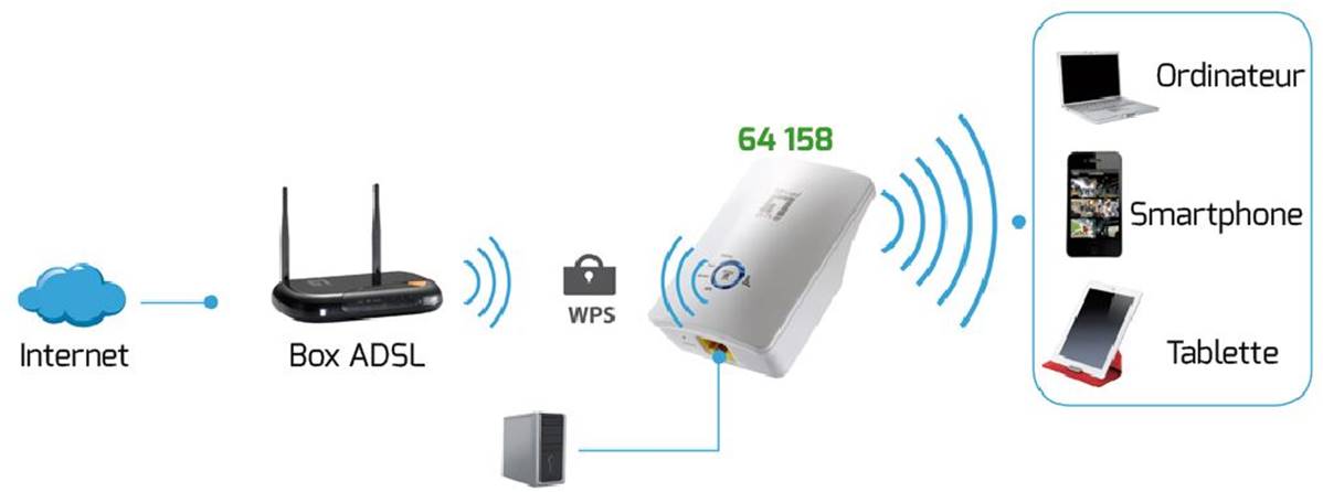 repeteur wifi 300mbps sur prise secteur