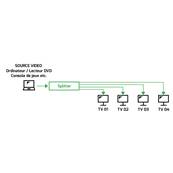 SPLITTER VGA 1UC->4 ECRANS ECONOMIQUE