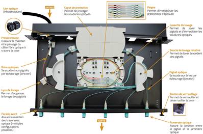 TIROIR OPTIQUE COMPLET 6 SC SIMPLEX MULTIMODE+K7+PIGTAILS OM4