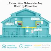 CPL ETHERNET 600 MBPS +WIFI 300MBPS 2 PORTS RJ45 TL-WPA4220