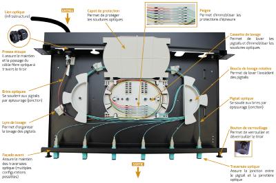 TIROIR OPTIQUE COMPLET 24 SC DUPLEX MULTIMODE+K7+PIGTAILS OM3