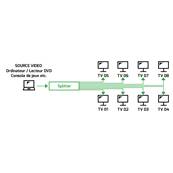 SPLITTER VGA 1UC->8 ECRANS 450MHZ RESOLUTION 2048x1536