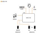 MINI KVM CABLES INTEGRES 2 PORTS USB + AUDIO