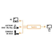 SWITCH HDMI 3 PORTS FULL HD AVEC TELECOMMANDE