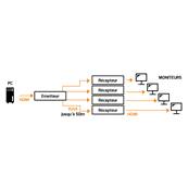 RECEPTEUR HDMI POUR BROADCASTER REFERENCE 73315