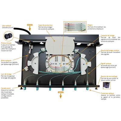 TIROIR OPTIQUE COMPLET 12 SC DUPLEX MULTIMODE+K7+PIGTAILS OM2