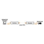 EXTENDEUR HDMI SANS FIL FULL HD 1920x1080 30 METRES - KIT EMET+RECEP