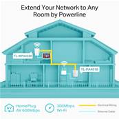 KIT 1xCPL ETHERNET 600 MBPS WIFI + 1xCPL 600 MBPS RJ45 TL-WPA4220KIT