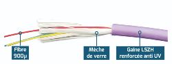 FIBRE OM3 12FO INT/EXT LSZH-C1 STRUCT. SERREE 900µ ANTI RONGEUR RENF