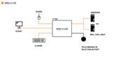 MINI KVM CABLES INTEGRES 2 PORTS USB 