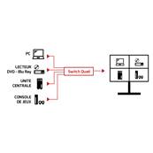 SWITCH HDMI 4 PORTS QUAD MULTI VIEWER