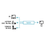SWITCH HDMI 3 PORTS 4K AVEC TELECOMMANDE